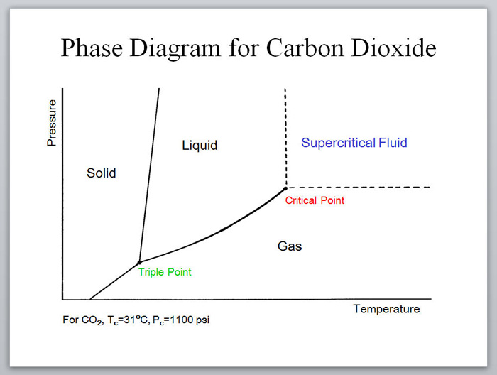 phase-diagram